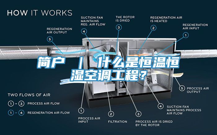 簡戶 ｜ 什么是恒溫恒濕空調工程？